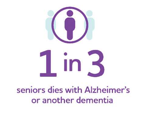 Indian Health Service Announces $5 Million in Alzheimer’s Funding | O ...