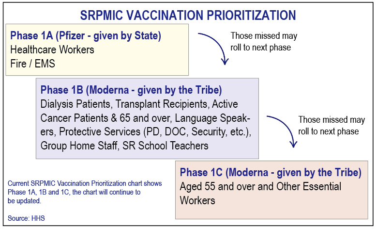 SRPMIC COVID-19 Vaccine Prioritization