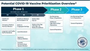 Salt River Pima-Maricopa Indian Community COVID-19 Command Team: A Brief Update on the Status of the COVID-19 Vaccine